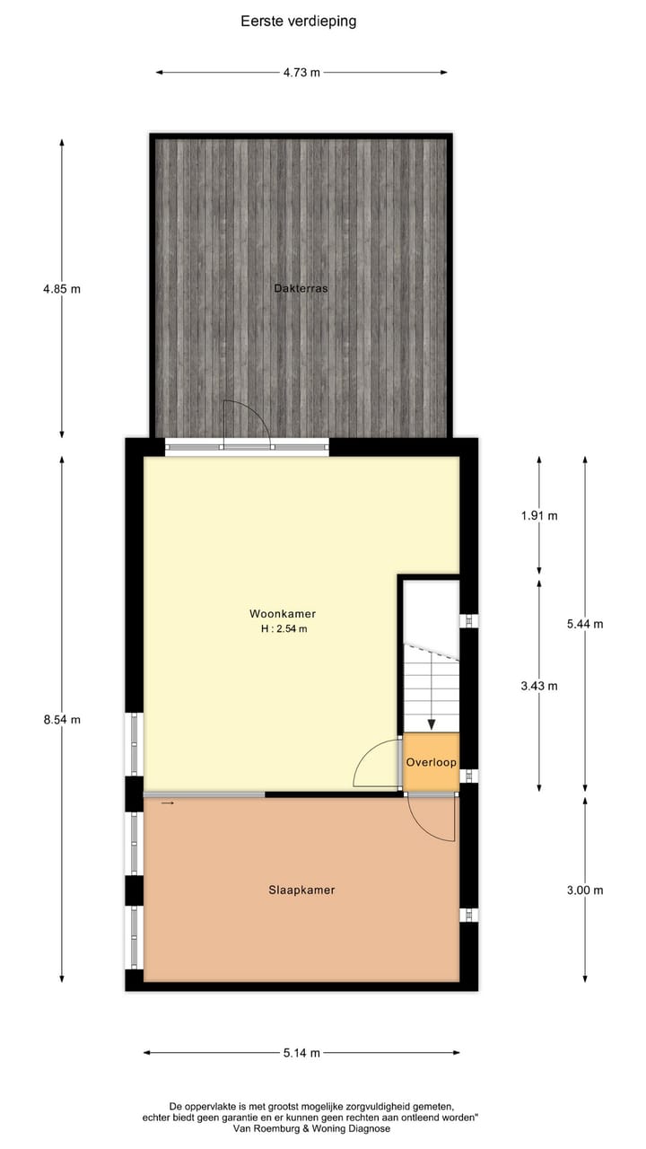 Foto 42 van Roeselarestraat 21