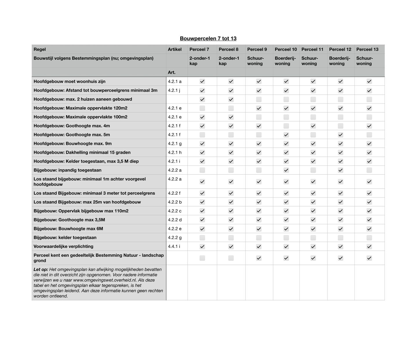Foto 10 van Harderwijkerweg 445 - Perceel 7