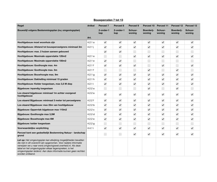 Photo 11 of Harderwijkerweg 445 - Perceel 11