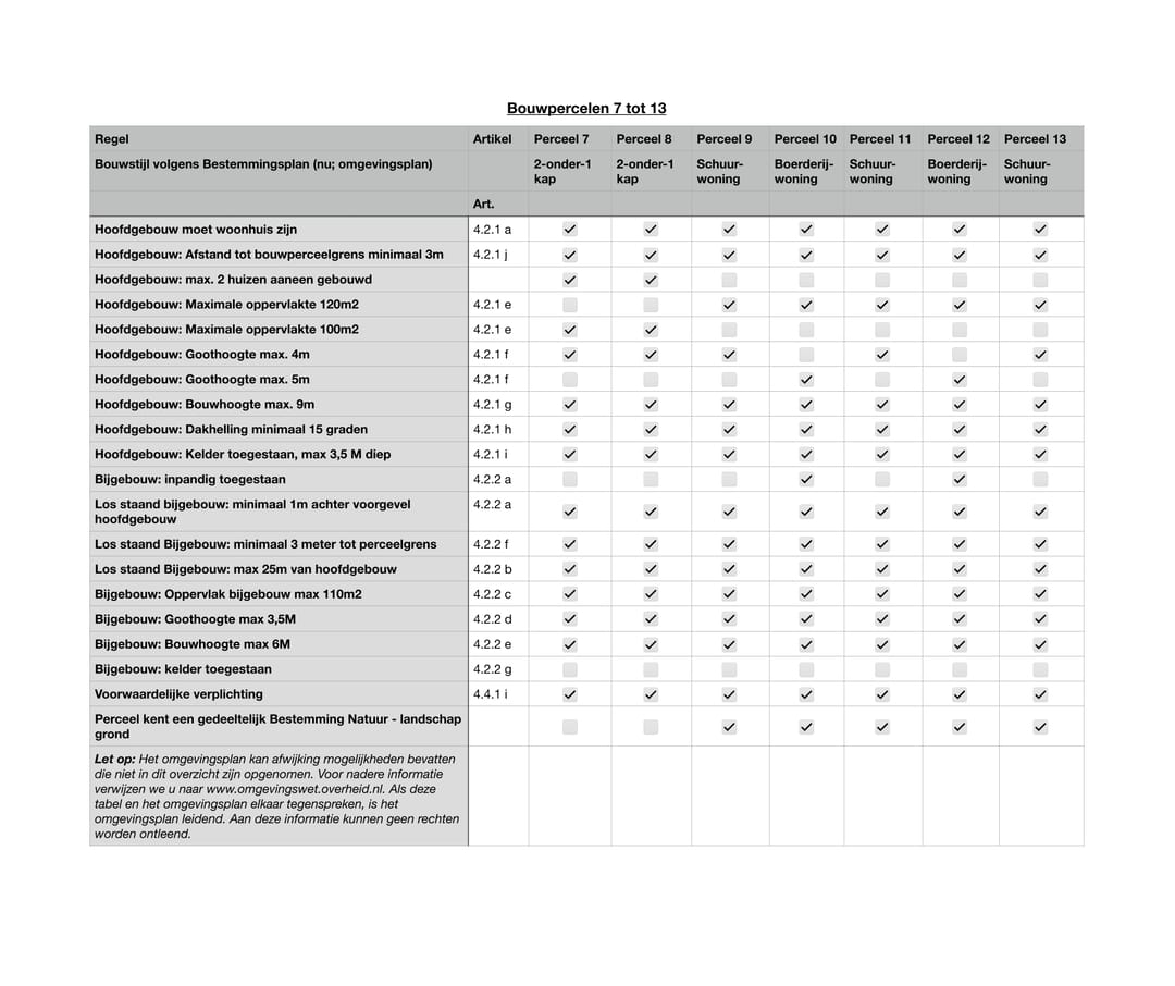 Photo 11 of Harderwijkerweg 445 - Perceel 12