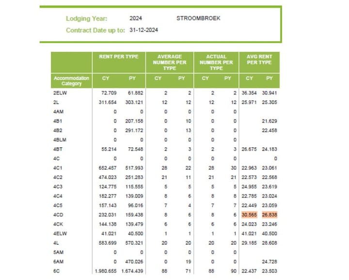 Foto 16 van Landweerswal 2-10