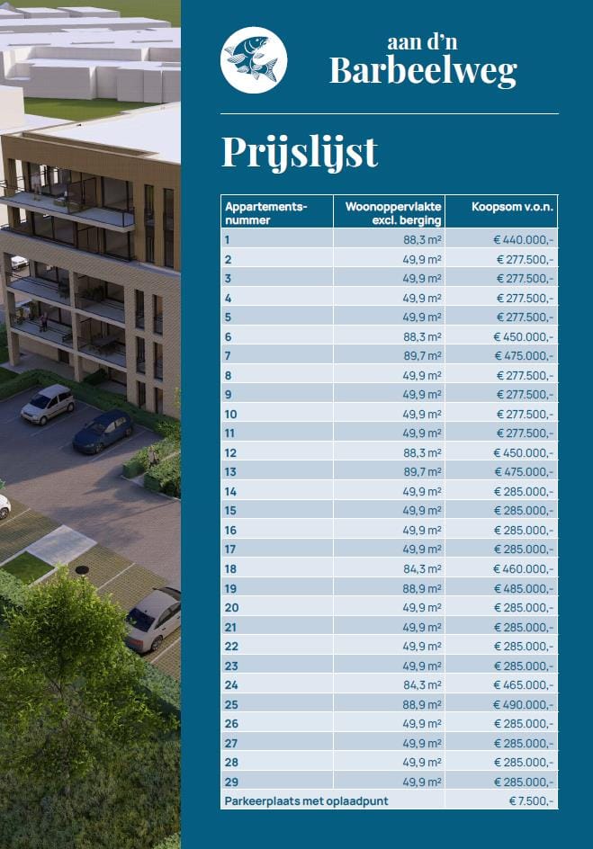 Photo 17 of Aan d'n Barbeelweg