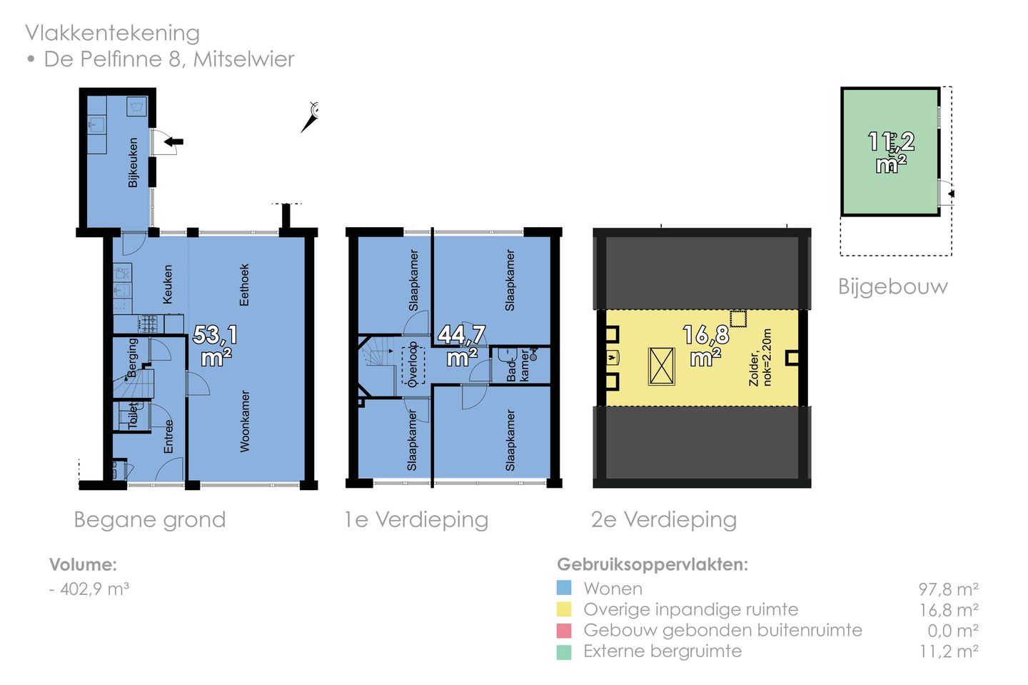 Foto 65 van De Pelfinne 8