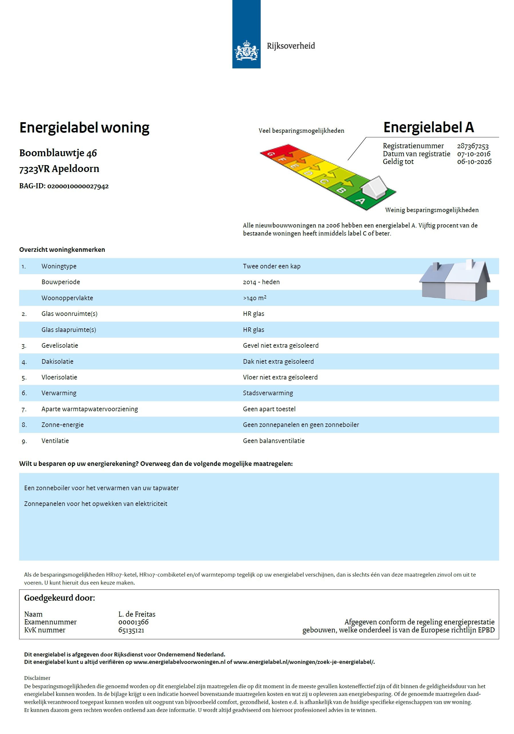 Photo 54 of Boomblauwtje 46