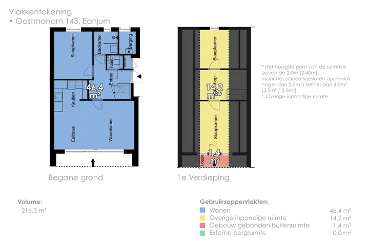 Foto 48 van Oostmahorn 143