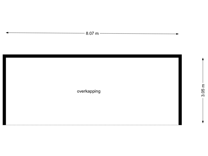 overkapping