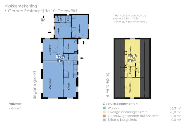 Foto 58 van Gerben Postmastrjitte 10