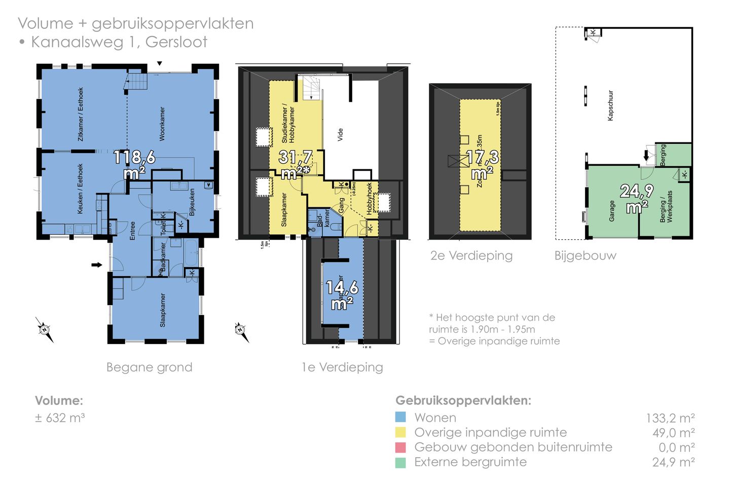 Foto 65 van Kanaalsweg 1