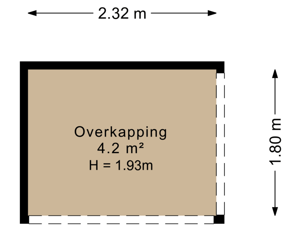 Overkapping