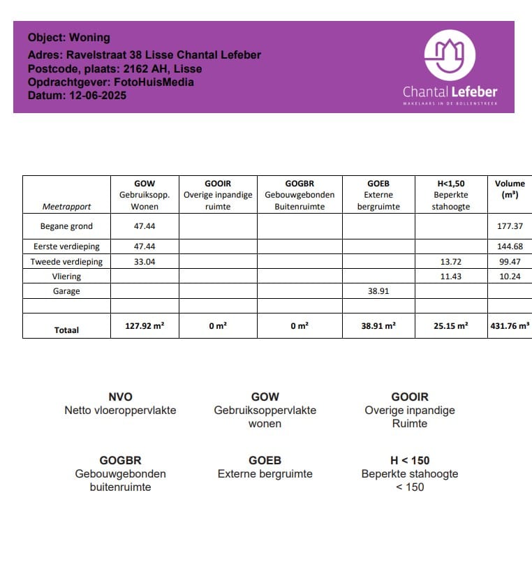 Foto 52 van Ravelstraat 38