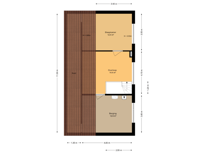 2e verdipieng
