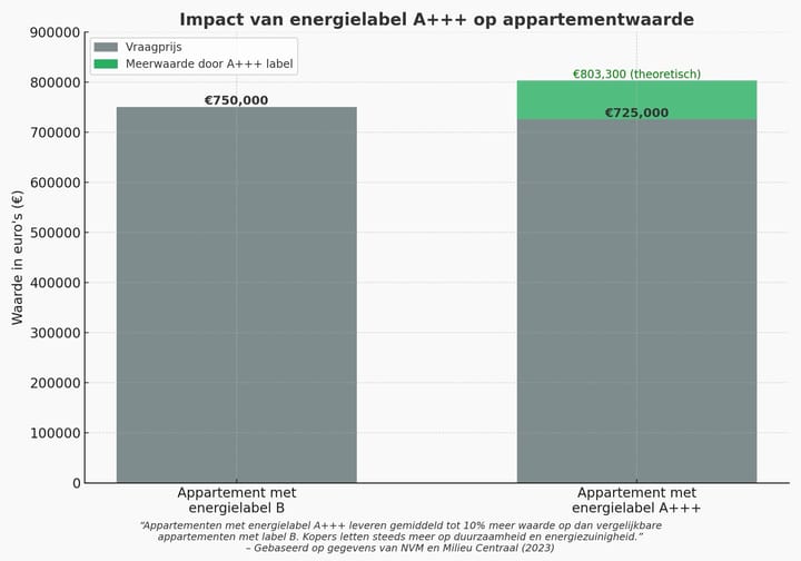 Foto 39 van Rijnstraat 1-A