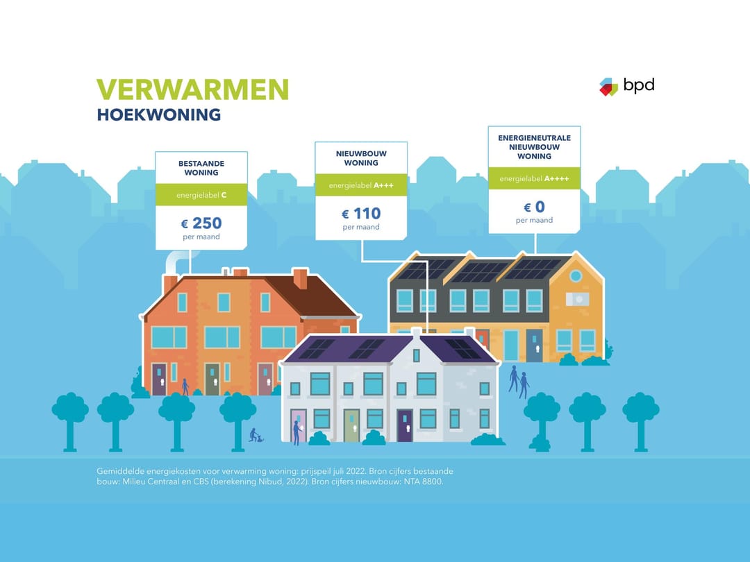 Photo 2 of De Weide Veluwe fase 5 Bouwnummer 013 (Bouwnr. 013)
