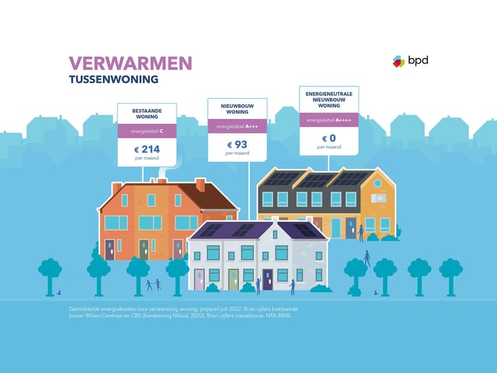 Foto 2 van De Weide Veluwe fase 5 Bouwnummer 038 (Bouwnr. 038)