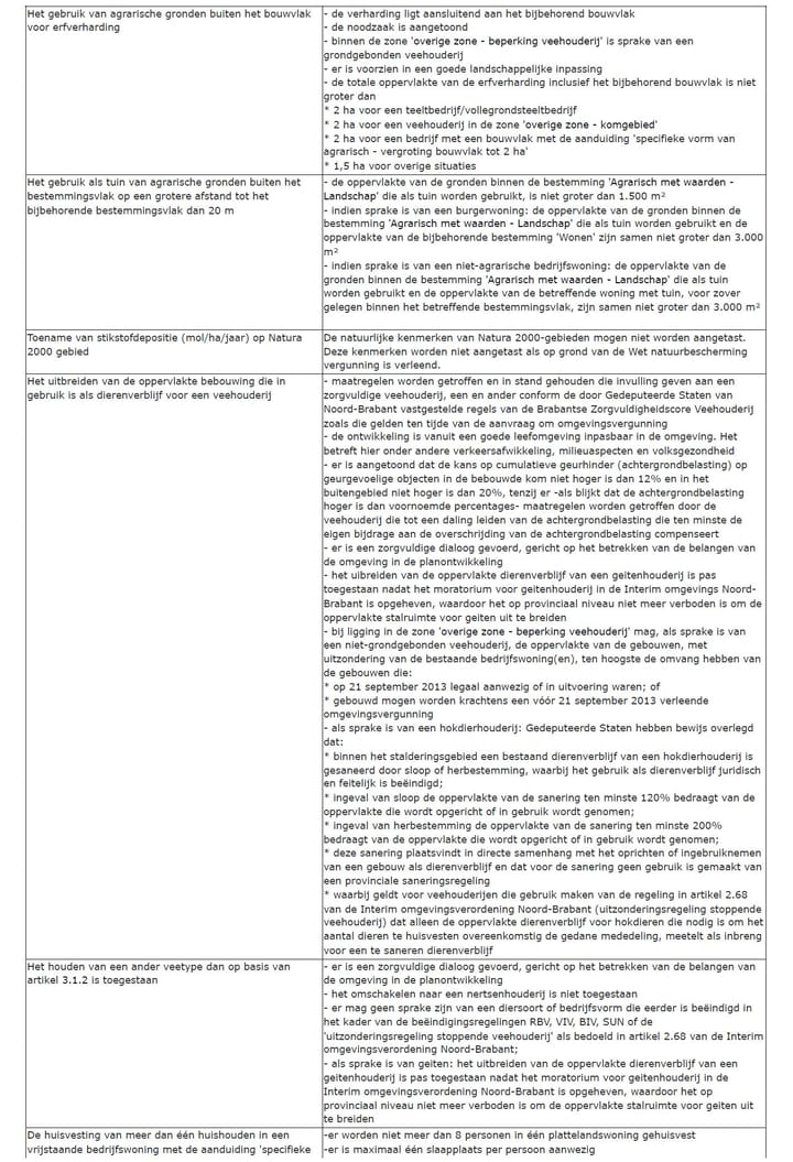 Photo 26 of Waterlaat Perceel 1