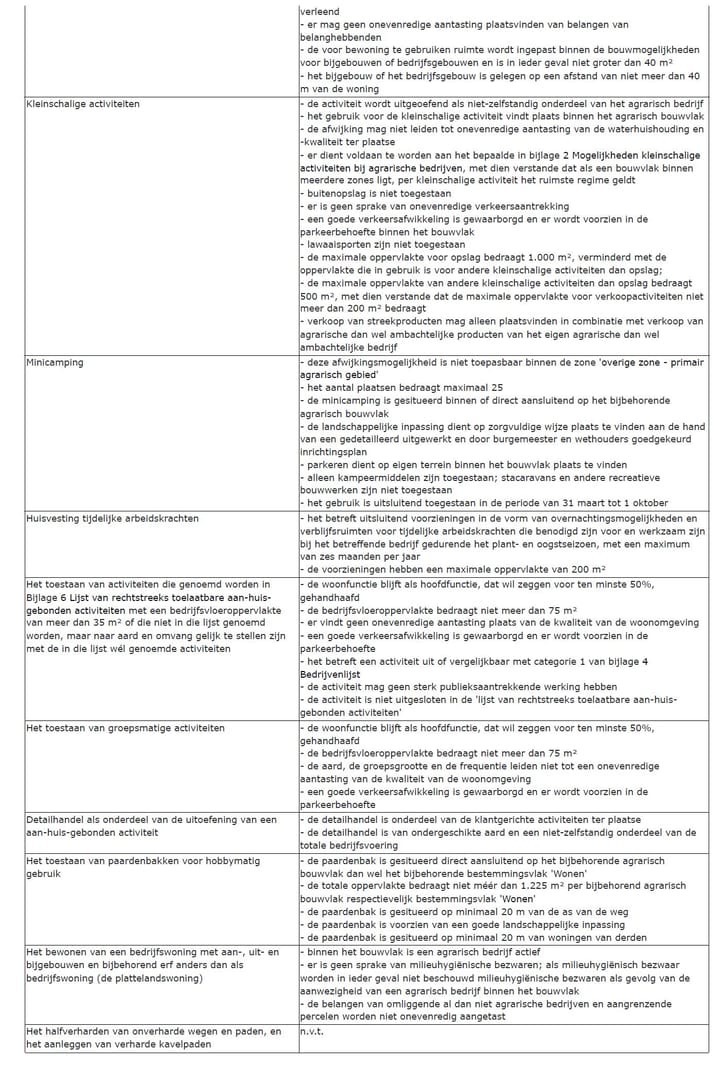 Photo 23 of Waterlaat Perceel 2