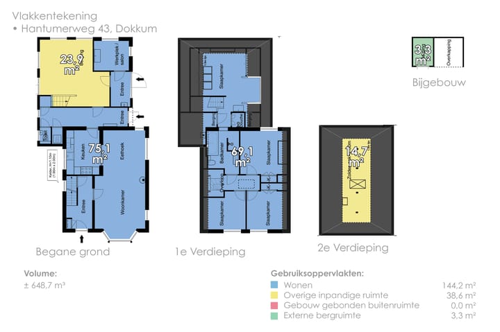 Foto 94 van Hantumerweg 43