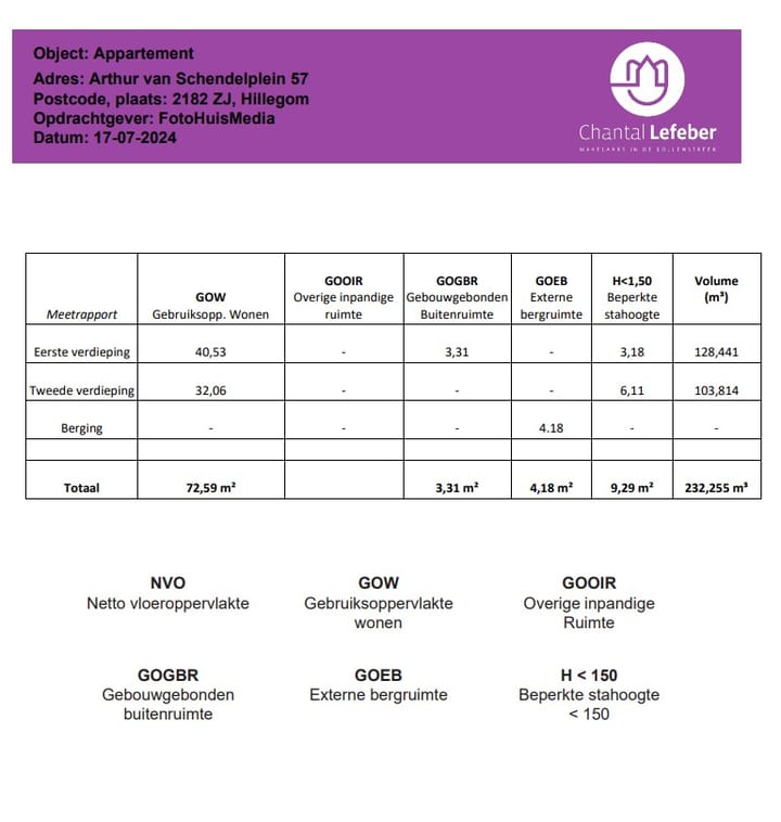 Foto 49 van Arthur van Schendelplein 57