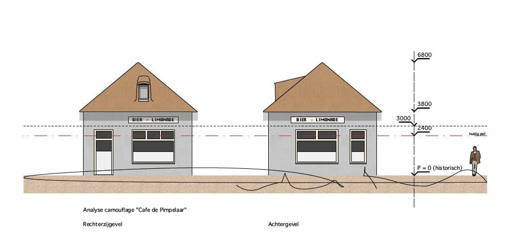 Foto 7 van Zuiderzeestraatweg