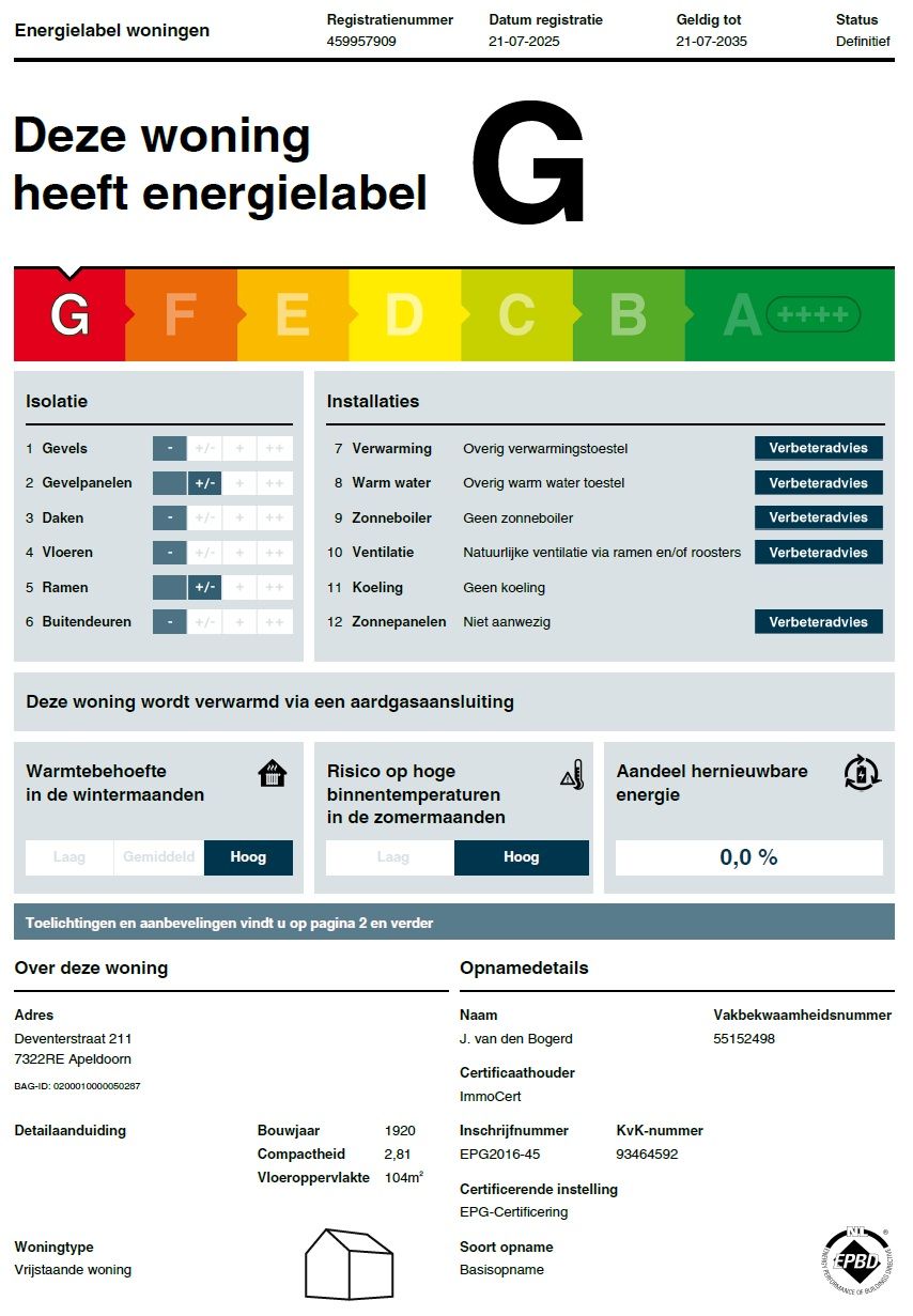 Foto 35 van Deventerstraat 211