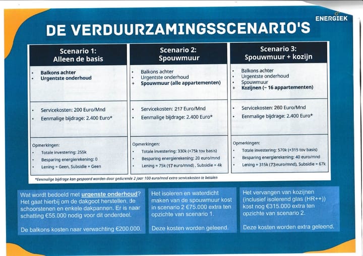 Foto 29 van Hendrik Ravesteijnplein 30