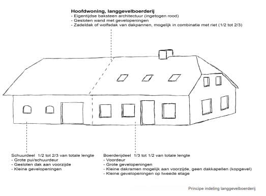 Photo 14 of Broekstraat kavel 4