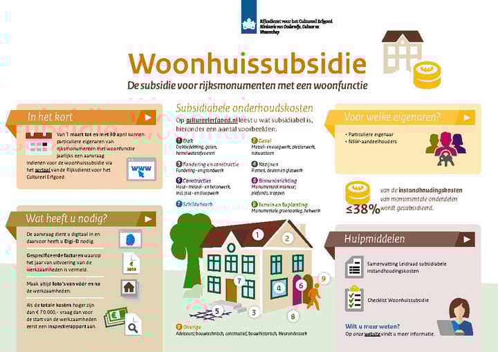 Photo 11 of Nieuwe Zandweg 20