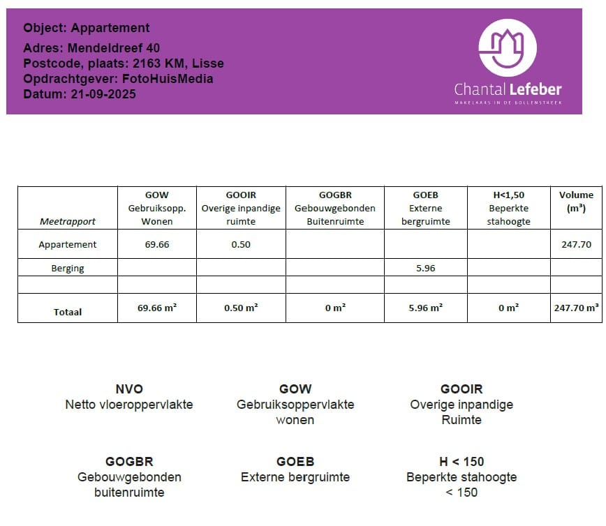 Foto 38 van Mendeldreef 40