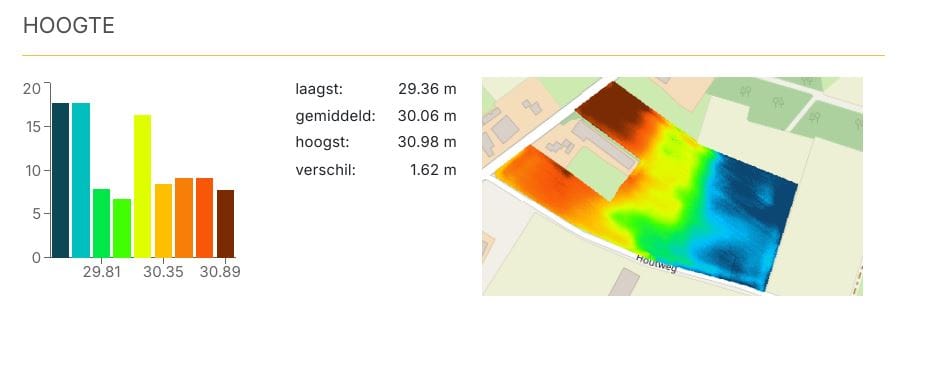 View photo 3 of Houtweg