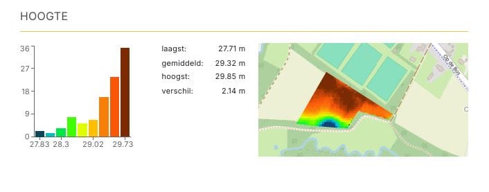 View photo 4 of Op de Bos