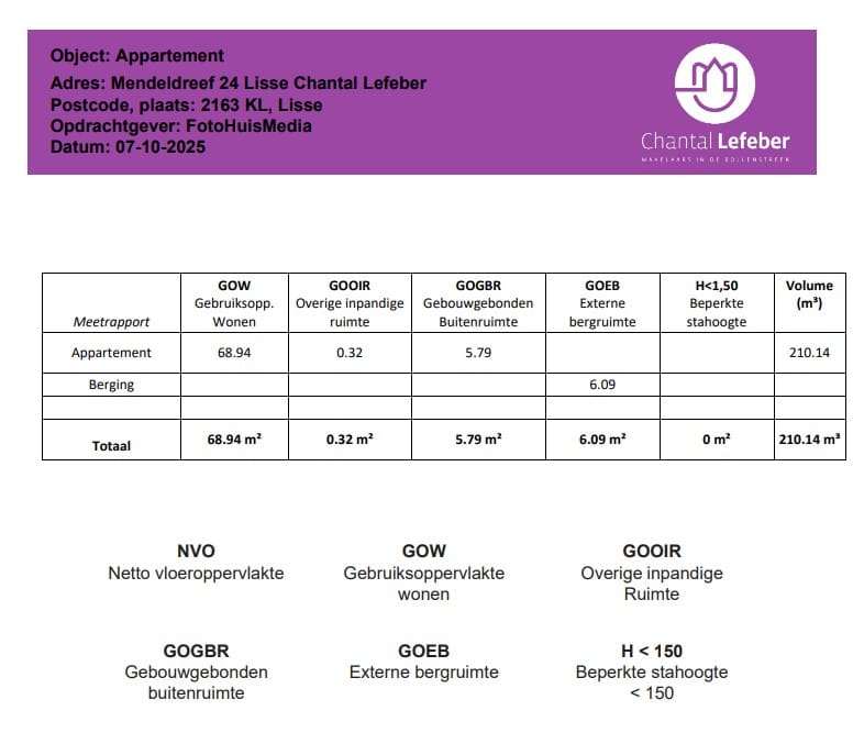 Foto 46 van Mendeldreef 24