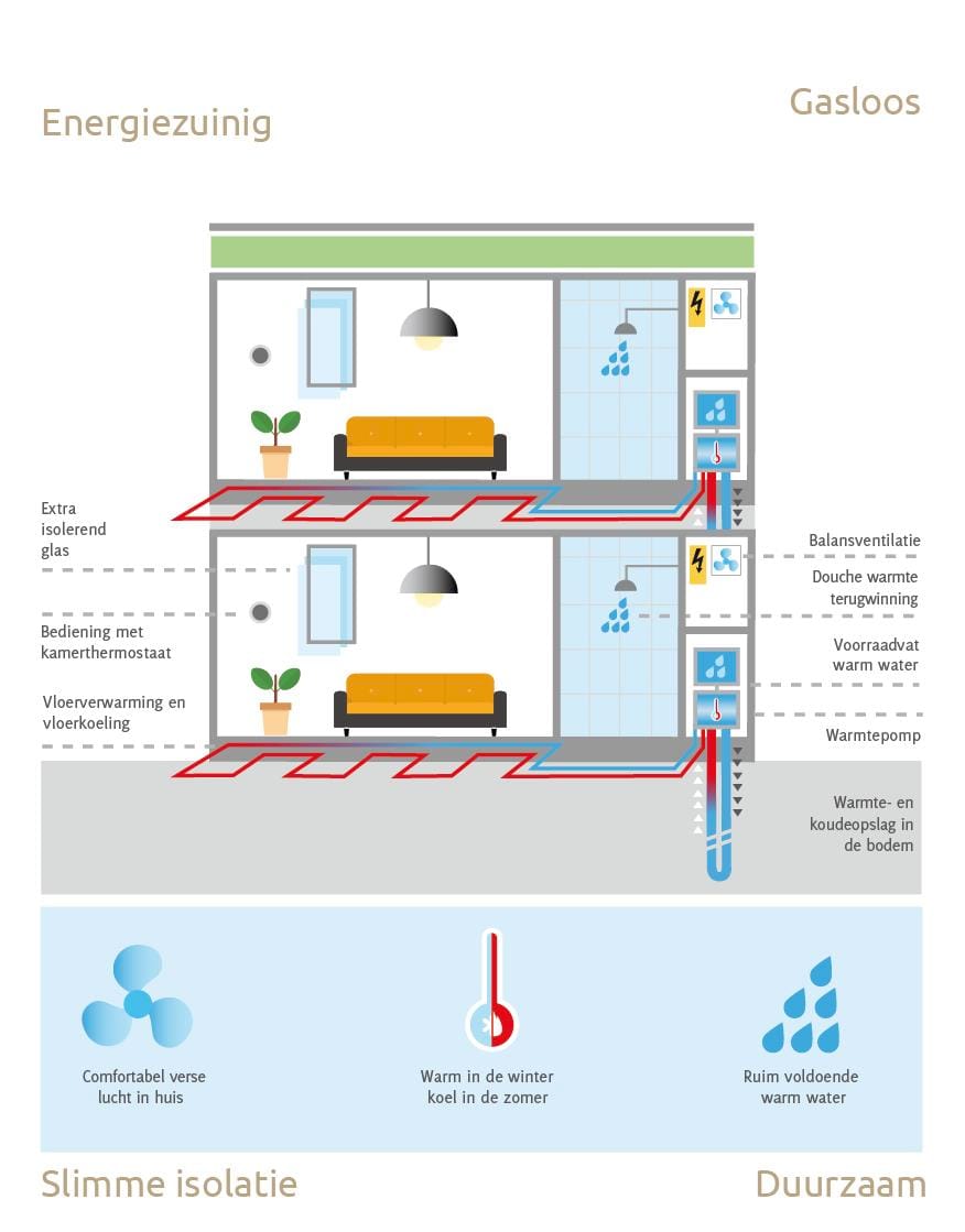 Foto 6 van A (Bouwnr. 12)