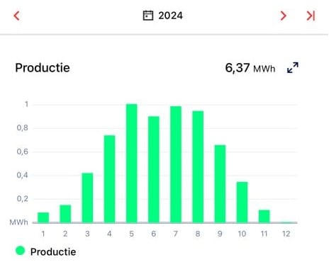 Foto 57 van Welheugte 12
