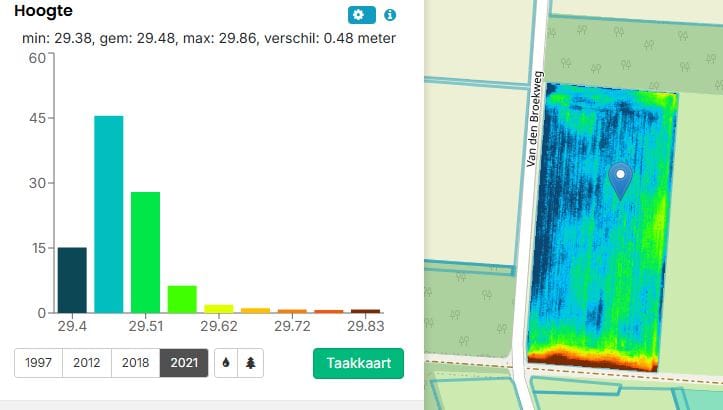 Bekijk foto 5 van Koeldijk