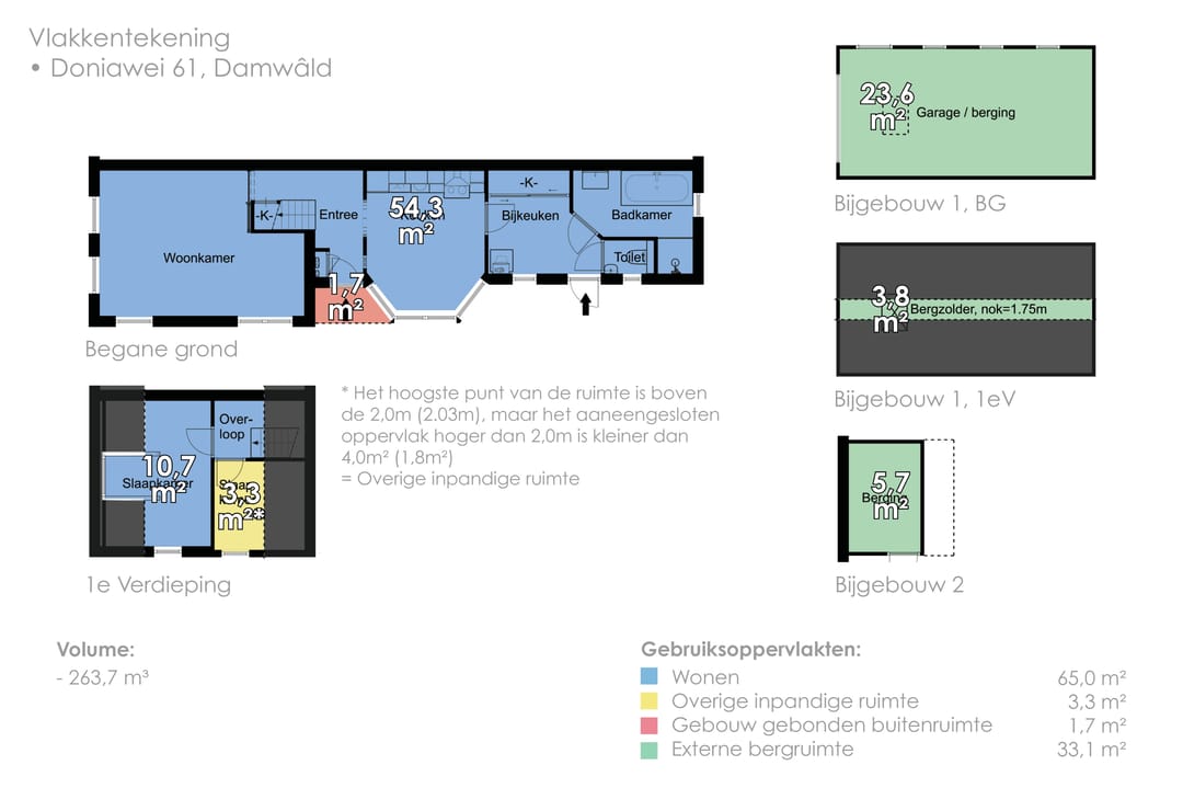 Foto 56 van Doniawei 61