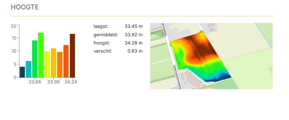 View photo 5 of Helenaveenseweg