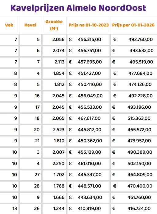Foto 6 van Bouwkavels Almelo NoordOost