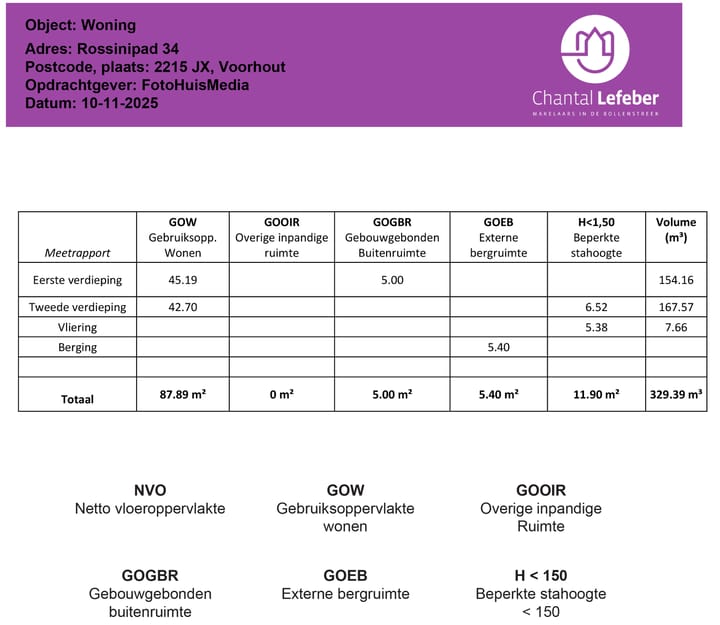 Foto 44 van Rossinipad 34