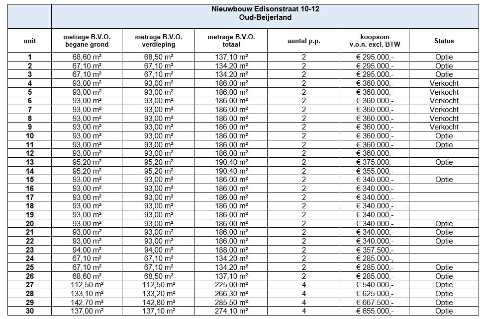 Bekijk foto 4 van Edisonstraat 10-12