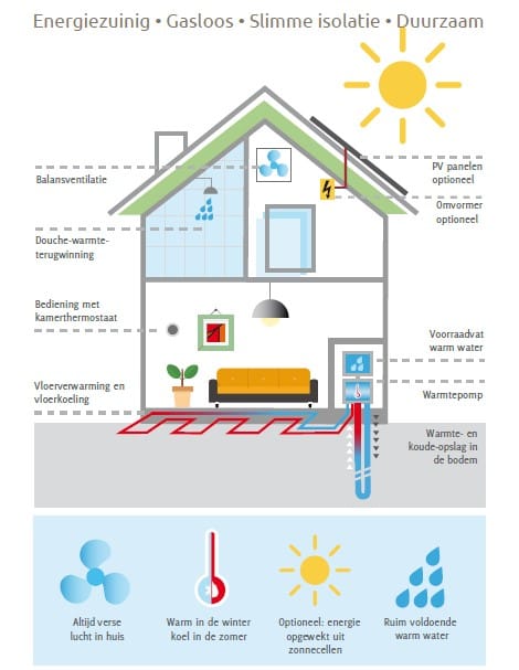 Photo 47 of Prikkengat 17