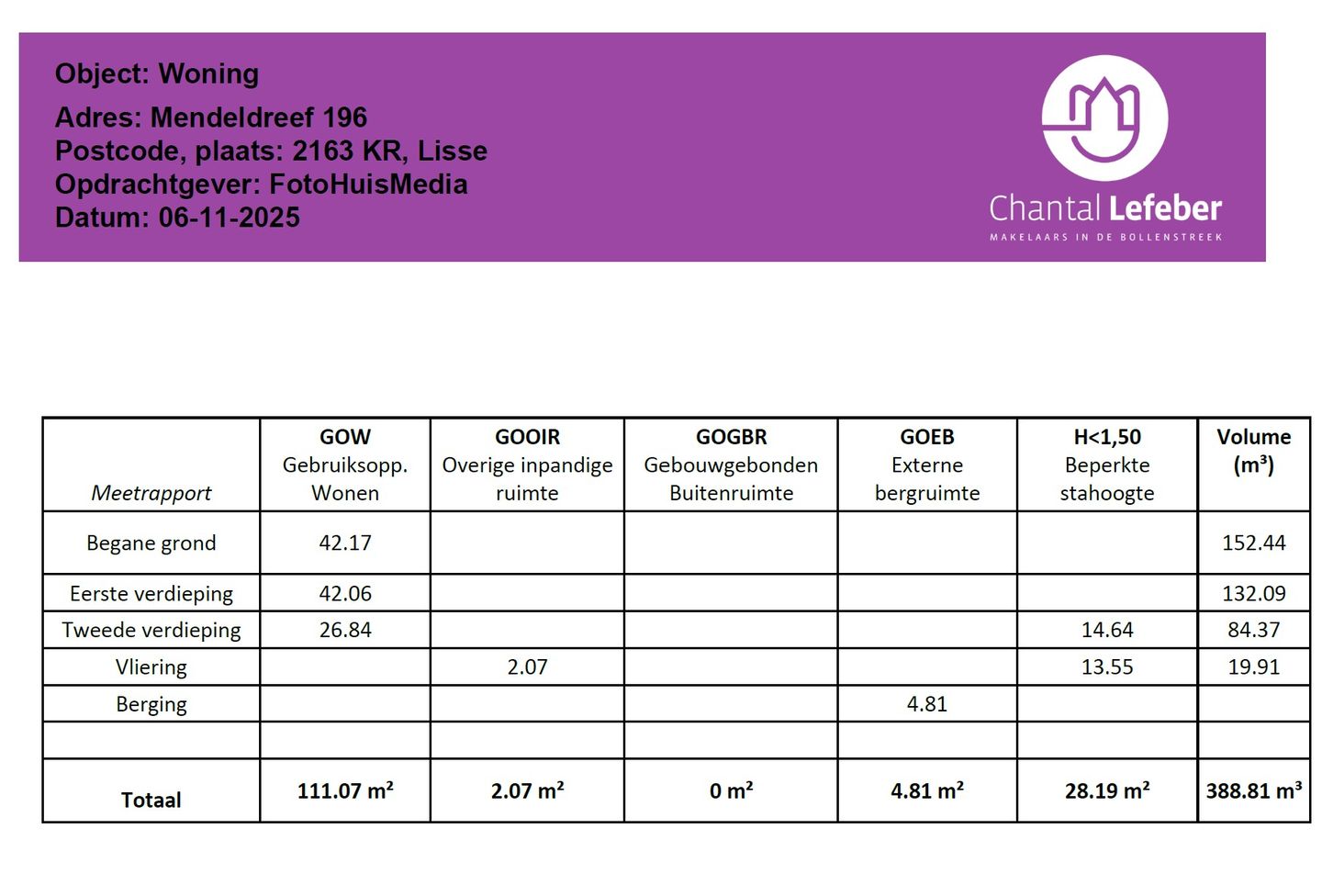 Photo 55 of Mendeldreef 196