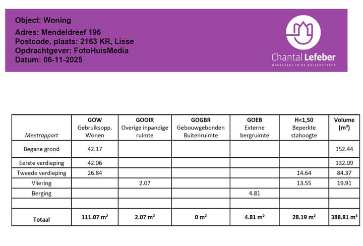 Foto 55 van Mendeldreef 196