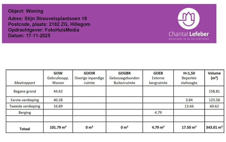 Foto 50 van Stijn Streuvelsplantsoen 19