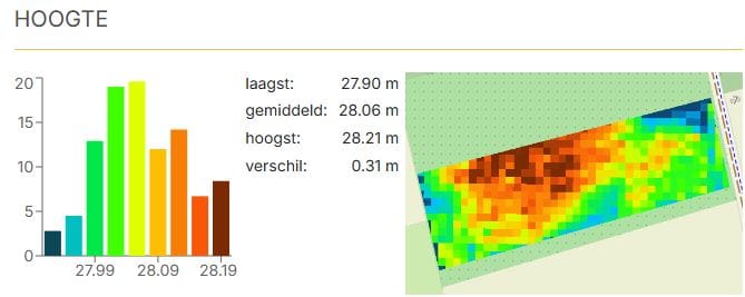Bekijk foto 5 van Kappert