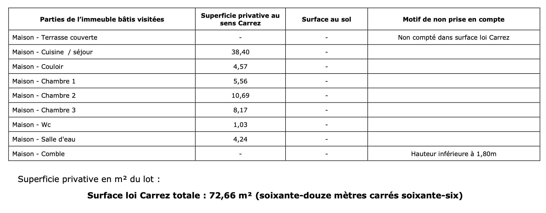 Foto 30 van Village de Montmarsis