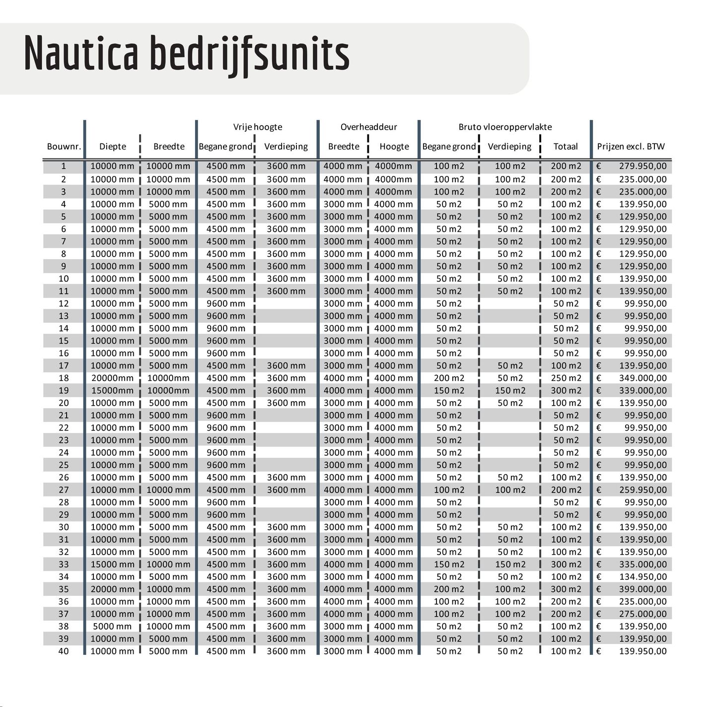 Bekijk foto 4 van Nijverheidsweg 17