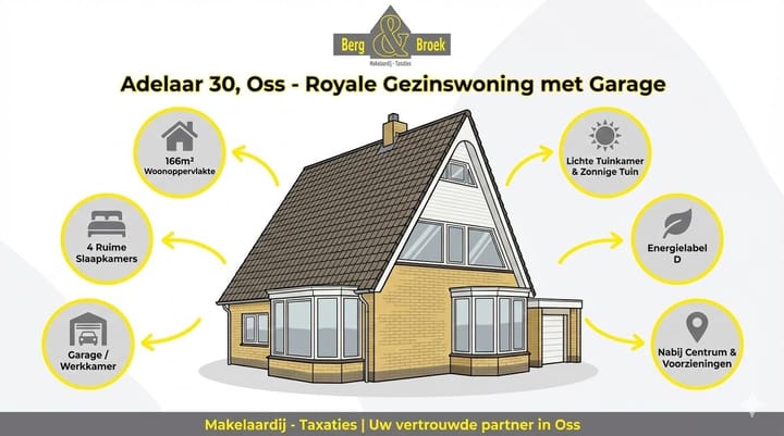 Foto 2 van Adelaar 30