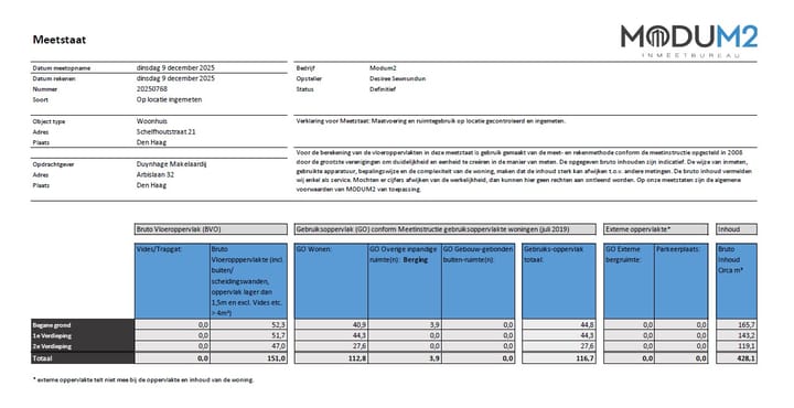 Foto 43 van Schelfhoutstraat 21
