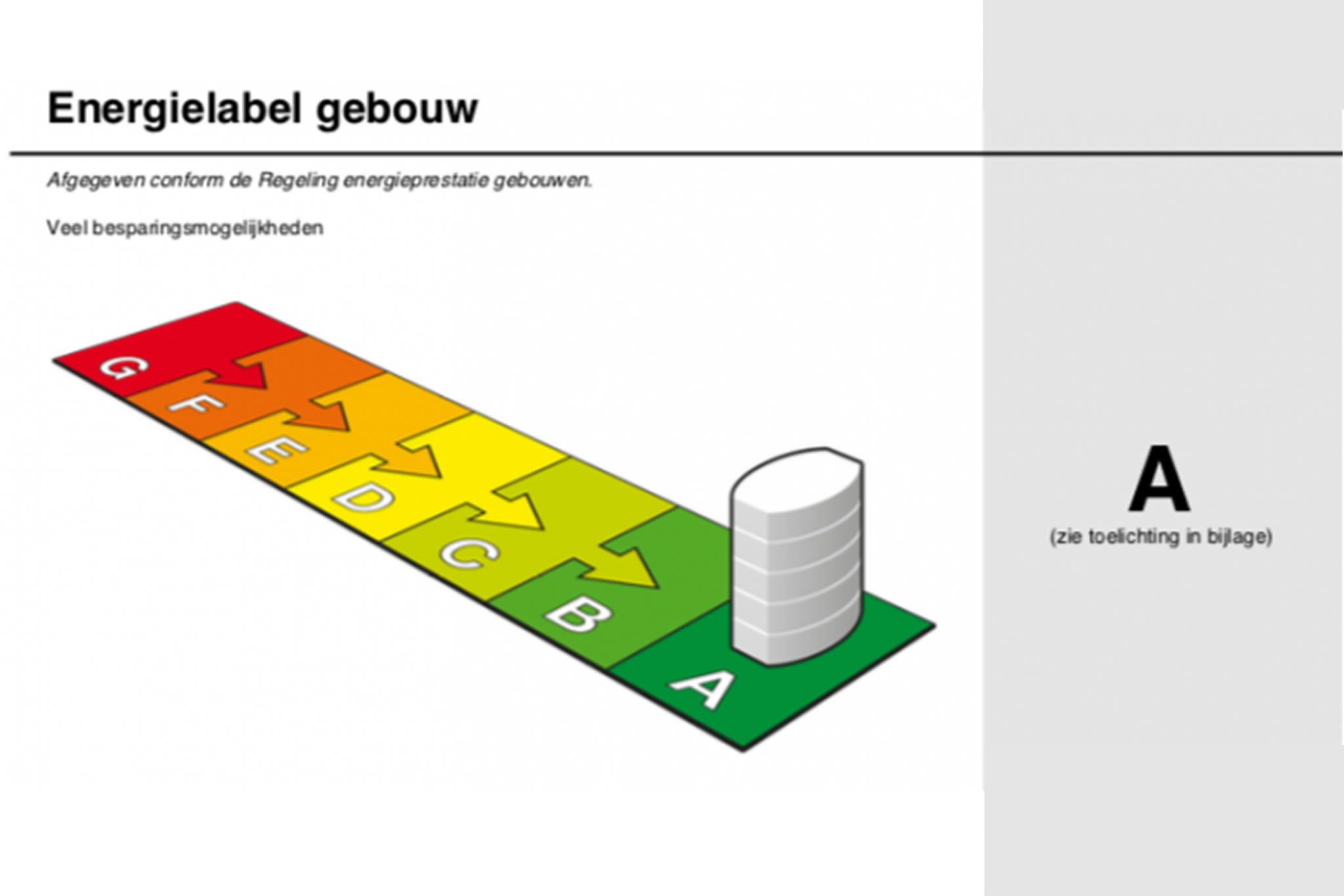 Foto 36 van Graaf Willem II straat 208