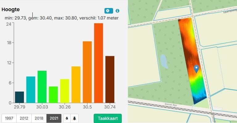Bekijk foto 4 van Leveroysedijk/ Schoordijk